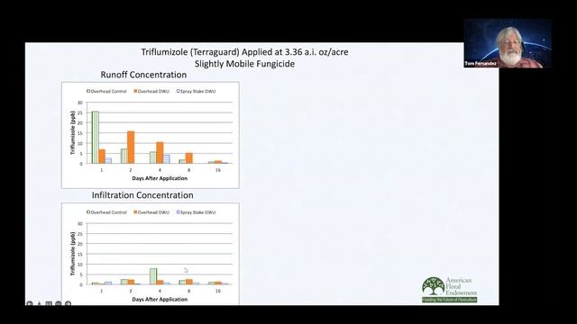 Grow Pro Series: Reducing Pesticides in Surface & Subsurface Irrigation Water смотреть онлайн