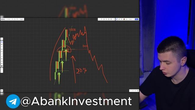 Механика Рынка простыми словами | Как работает рынок? смотреть онлайн