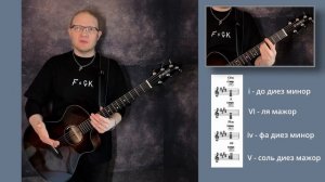 Разбор / Веня Д'ркин - Кошка