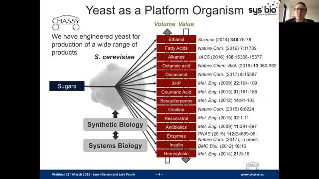 Engineering Yeast for Industrial Biotechnology