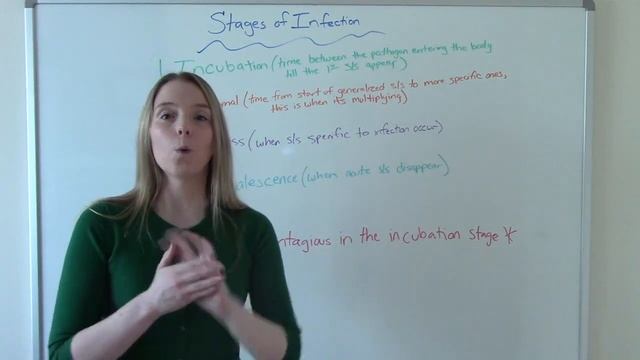 THE INFECTIOUS DISEASE PROCESS/STAGES OF INFECTION & NURSING CARE смотреть онлайн