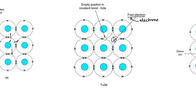 1.1. Classical model of silicon смотреть онлайн