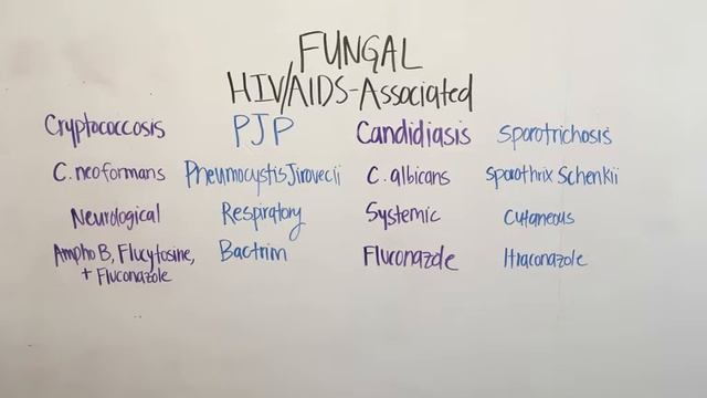 Fungal #2 смотреть онлайн