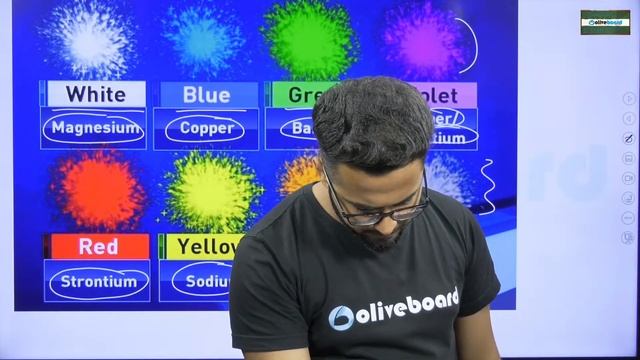 SSC CGL / CPO 2022 | SSC CGL Science Classes | Latest TCS Pattern Questions | Part - 7
