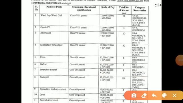 latest Assam Recruitment 2020 Assam Health Department ( DME ) Grade 4  Requirement 2020 @250 Post |
