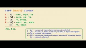 Звуко – буквенный  (фонетический)  разбор  к   слову своё