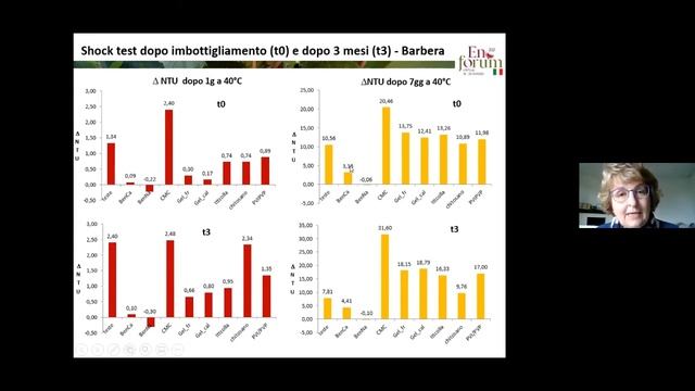 A. Bosso - Enoforum 2021 - Stabilità colloidale dei vini rossi смотреть онлайн