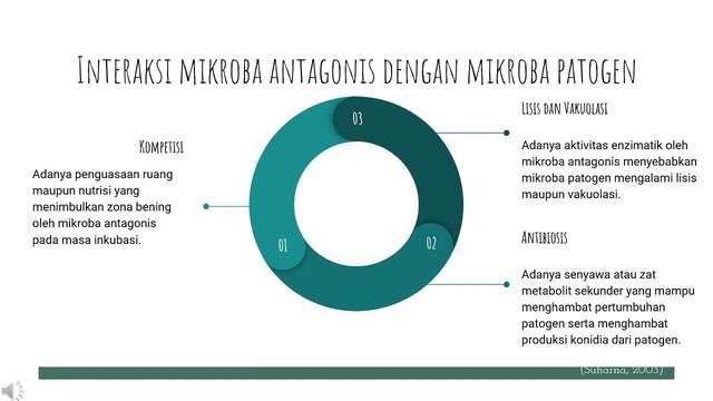 Pengendalian Mikroba Secara Biologis- MODUL 6.2 Praktikum Mikper смотреть онлайн
