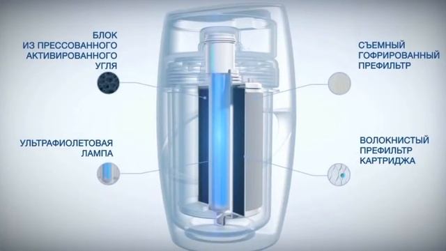 eSpring Ваша вода смотреть онлайн