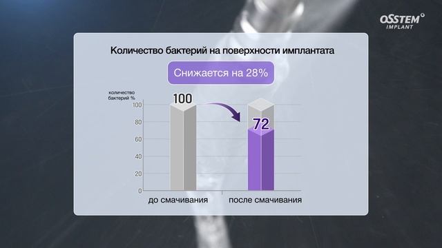 Предварительное смачивание имплантата