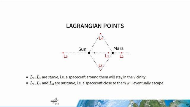 36C3 -  Thrust is not an Option: How to get to Mars really slow - traduction française