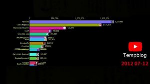 А4 умер? топ 15 русскоязычных ютуб каналов!!!! гонка подписчиков