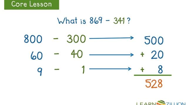 Subtract three-digit numbers using expanded form