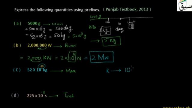 Problem on Introduction to Prefixes Physics Lecture  Sabaq.pk