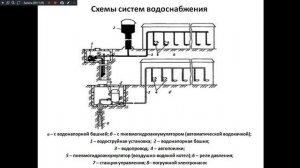 Основы зоотехнии. 221 гр. Поение животных. 13.12.24