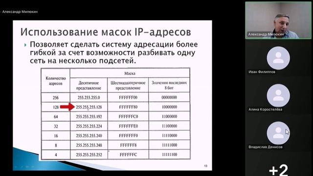 Адресация в сетях