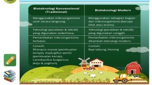 BIOTEKNOLOGI KLAS 9