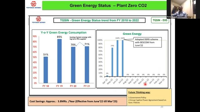 Energy Reduction-Innovation idea смотреть онлайн