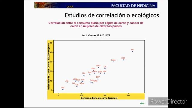 Diseño y tipos de estudio en salud