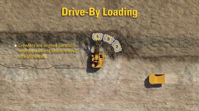 Канатные экскаваторы Cat® смотреть онлайн