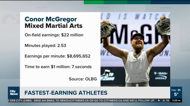 Business Report: Avoiding holiday crowds смотреть онлайн