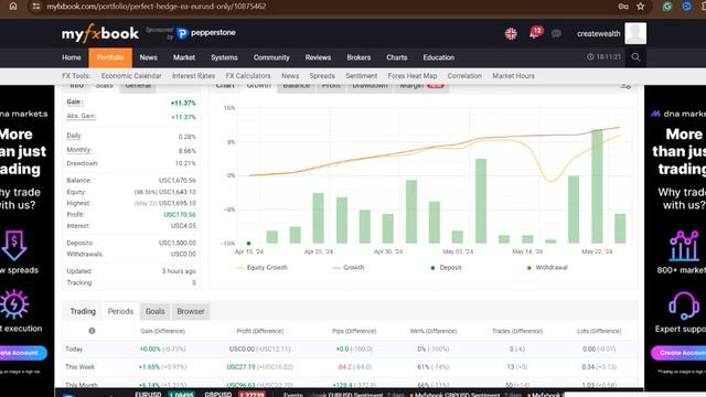 Master Forex Trading with Perfect Hedge EA Risk-Free Trading Strategies | Automated Success.