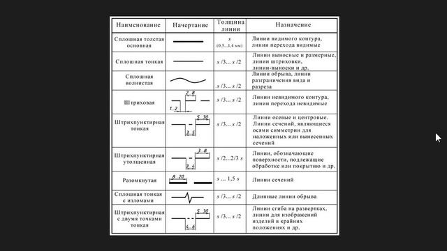 Инженерная графика 361 гр 19 01 2018