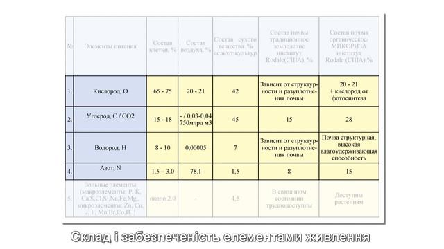 АГРЕГАТНА СТАЛІСТЬ ЗЕМЛЕРОБСТВА смотреть онлайн