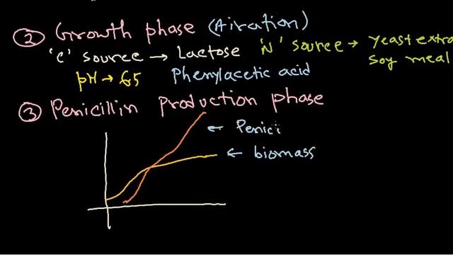 Penicillin production - industrial production смотреть онлайн