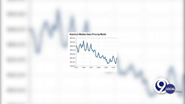 Housing market still doing business, great time for buyers