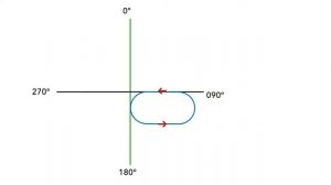 Easy Holding Pattern Entry En-Route chart method for your INRAT Instrument rating exam | Lesson 3