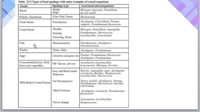 GATE 2023 Last Minute Revision Notes for GATE Biotechnology and GATE Life Sciences Paper!! Part 11