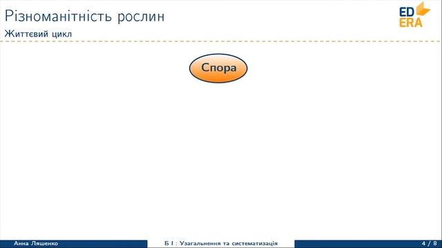 Різноманітність рослин (Водорості. Життєвий цикл. Вищі спорові). Відео 1 6 2 1 смотреть онлайн