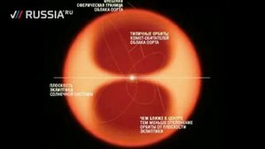 Астероед столкнётся с землёй.