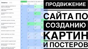 Продвижение сайта по созданию картин и постеров