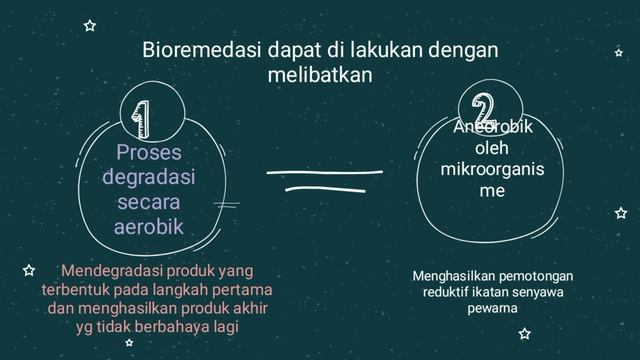 PRESENTASI RIVIEW JURNAL PEMANFAAT MIKROBA смотреть онлайн