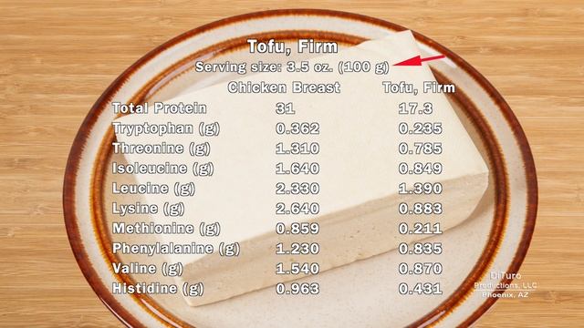 30 High Protein Plant Foods (700 Calorie Meals, DiTuro Productions, LLC) смотреть онлайн