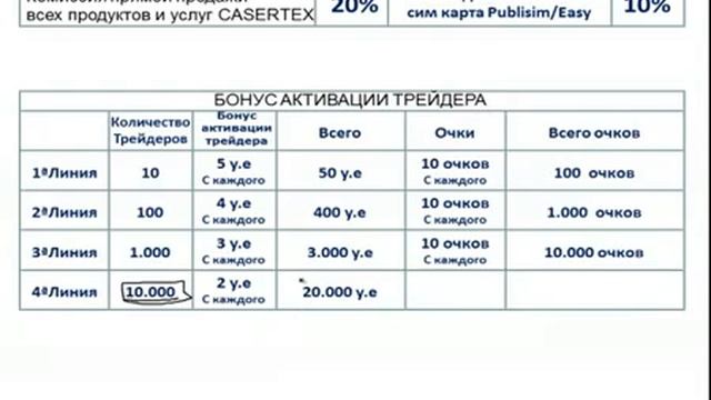 Бизнес в CASERTEX. смотреть онлайн