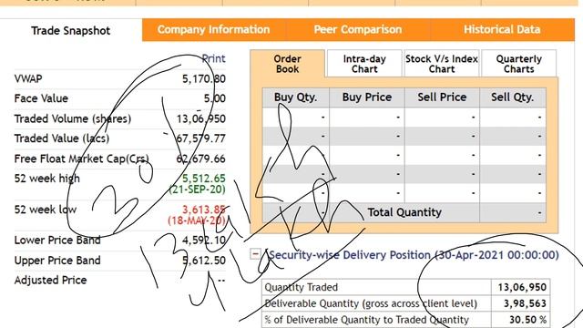 Shareholder का पैसा होगा Double | Stocks to buy on 3 May | Shares to buy for May