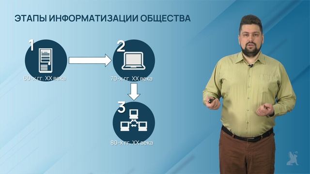 1.1.1 Предпосылки и проблемы, стоящие на пути информатизации общества ИТ