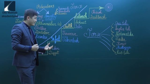 Tarix fani uchun umumiy tavsiya смотреть онлайн