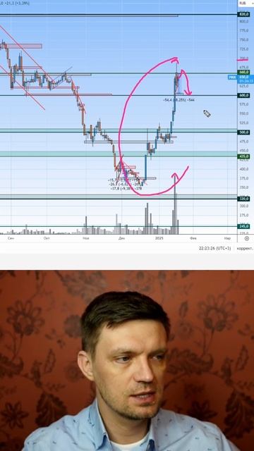 Будут ли расти застройщики? 🏠