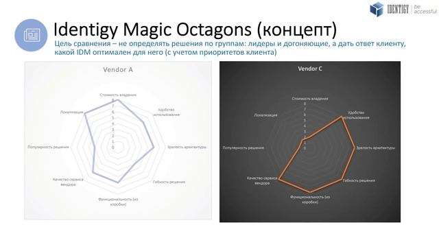 IAM Conference 2019. 12. Отличия IGA-проектов в Европе, ОАЭ и России. Опыт компании Identigy