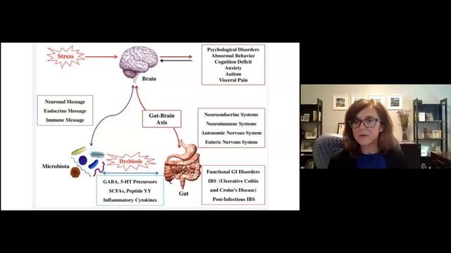 Webinar: A Whole Person Approach to Mental Health смотреть онлайн