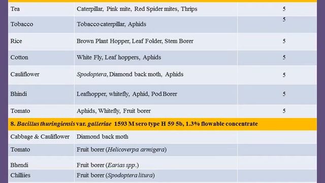 BIOESTICIDES смотреть онлайн