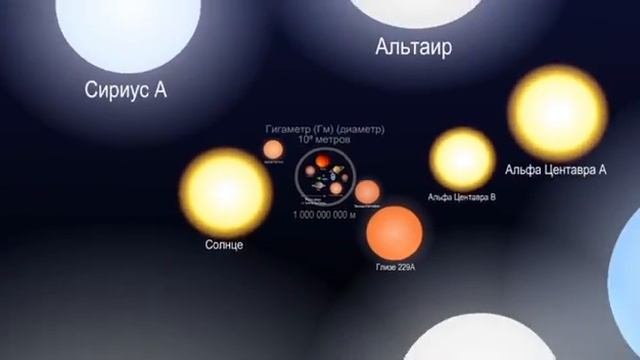 Размеры Космических тел поражают воображение / The Dimensions Of Celestial Bodies Of The Imaginatio