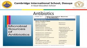 Gr 12_Biology__Microbes in Human Welfare Part 2 21.07.20