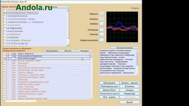 Коротко о приборе биотест про  Ольга Лобанова