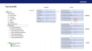 Single-Level and Two-Level Business Components: Comparison