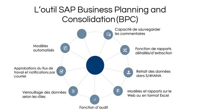 Solution SAP BPC au MPO